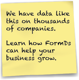 Post-it